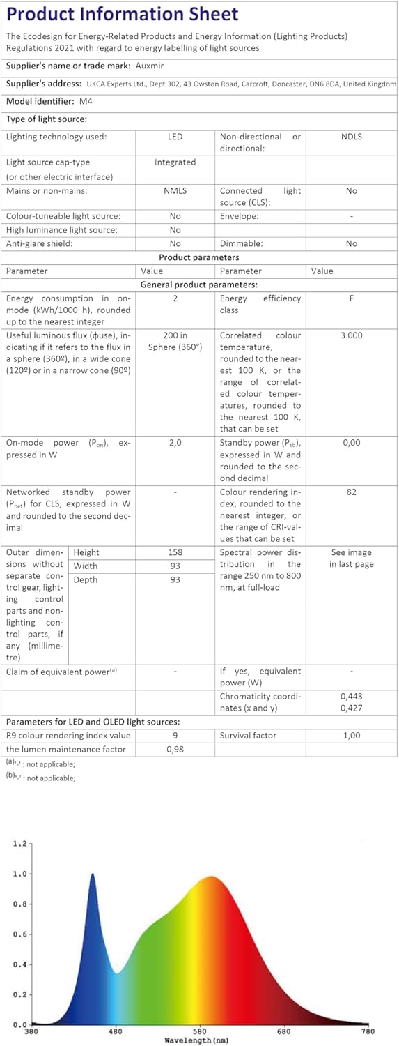 Auxmir Night Light, LED Touch Bedside Table Lamp, Remote Control Dimmable Light with RGB Color Changing, USB Rechargeable, Portable Lamp for Children, Kids, Bedroom, Living Room, Camping